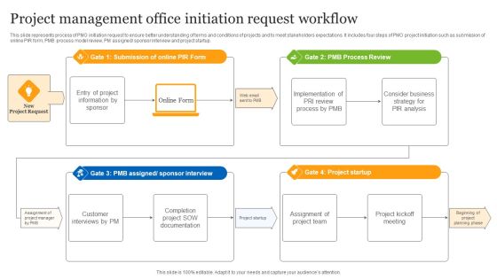 Project Management Office Initiation Request Workflow Ppt Ideas Infographic Template PDF Project Management Office Initiation Request Workflow Ppt Ideas Infographic Template PDF