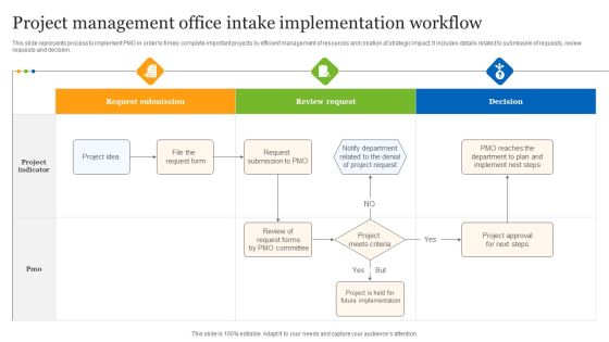 Project Management Office Intake Implementation Workflow Ppt Styles Good PDF Project Management Office Intake Implementation Workflow Ppt Styles Good PDF