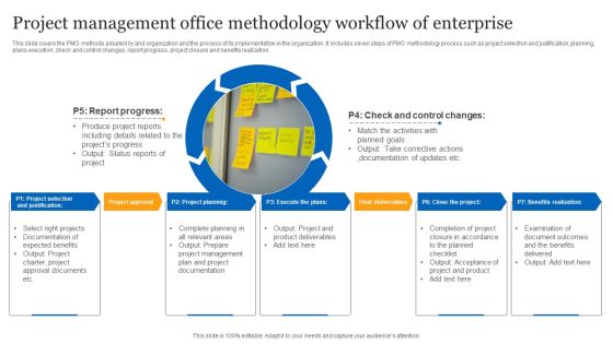 Project Management Office Methodology Workflow Of Enterprise Ppt Show Infographics PDF