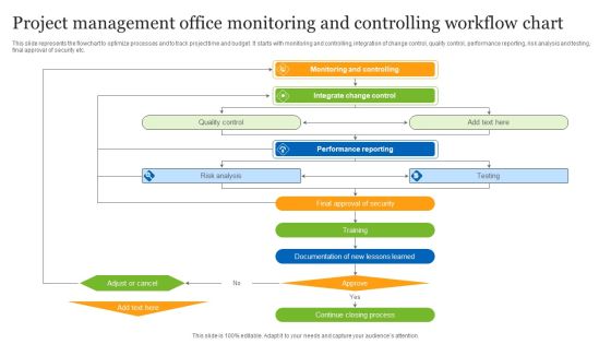 Project Management Office Monitoring And Controlling Workflow Chart Ppt Slides Mockup PDF Project Management Office Monitoring And Controlling Workflow Chart Ppt Slides Mockup PDF