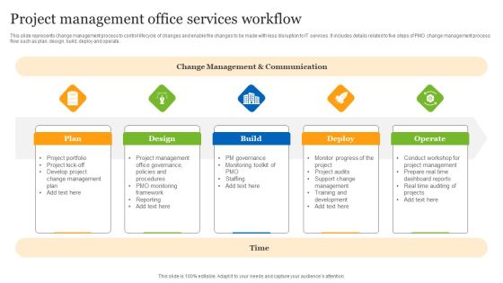 Project Management Office Services Workflow Ppt Design Ideas PDF Project Management Office Services Workflow Ppt Design Ideas PDF