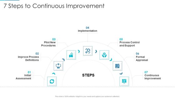 Project Management Outline For Schedule Performance Index 7 Steps To Continuous Improvement Demonstration PDF Project Management Outline For Schedule Performance Index 7 Steps To Continuous Improvement Demonstration PDF