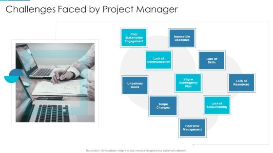 Project Management Outline For Schedule Performance Index Challenges Faced By Project Manager Ideas PDF
