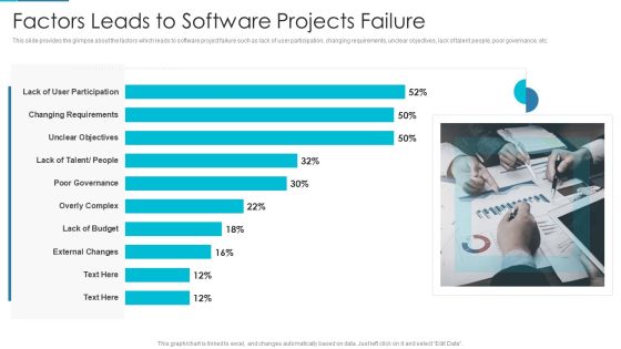 Project Management Outline For Schedule Performance Index Factors Leads To Software Projects Failure Download PDF Project Management Outline For Schedule Performance Index Factors Leads To Software Projects Failure Download PDF