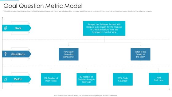 Project Management Outline For Schedule Performance Index Goal Question Metric Model Topics PDF Project Management Outline For Schedule Performance Index Goal Question Metric Model Topics PDF