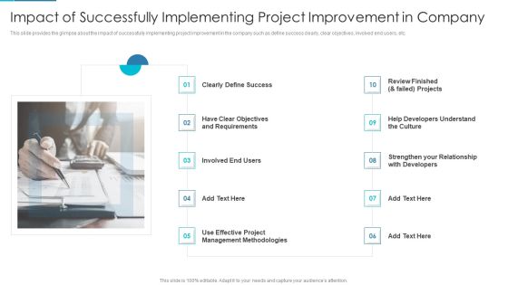 Project Management Outline For Schedule Performance Index Impact Of Successfully Implementing Themes PDF Project Management Outline For Schedule Performance Index Impact Of Successfully Implementing Themes PDF