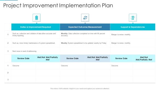 Project Management Outline For Schedule Performance Index Project Improvement Implementation Plan Clipart PDF Project Management Outline For Schedule Performance Index Project Improvement Implementation Plan Clipart PDF
