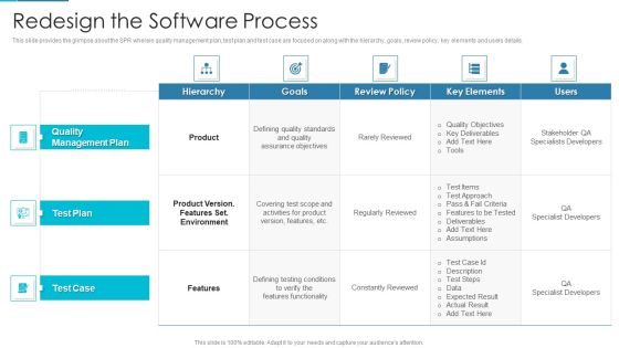 Project Management Outline For Schedule Performance Index Redesign The Software Process Formats PDF