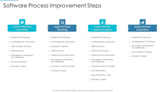 Project Management Outline For Schedule Performance Index Software Process Improvement Steps Portrait PDF Project Management Outline For Schedule Performance Index Software Process Improvement Steps Portrait PDF