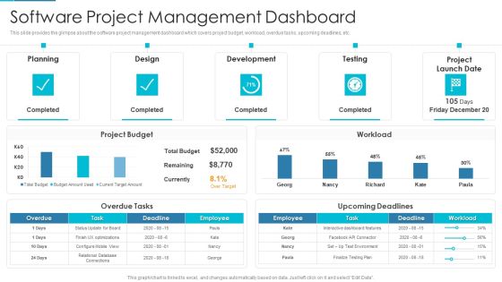 Project Management Outline For Schedule Performance Index Software Project Management Dashboard Infographics PDF Project Management Outline For Schedule Performance Index Software Project Management Dashboard Infographics PDF