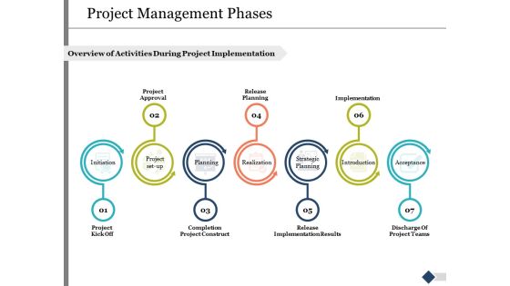 Project Management Phases Ppt PowerPoint Presentation Model Designs