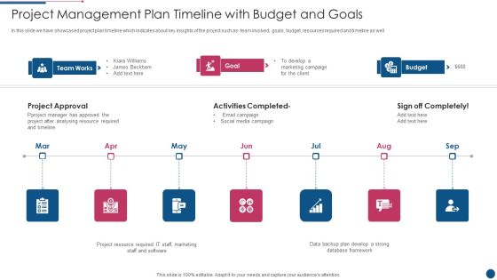 Project Management Plan Timeline With Budget And Goals Inspiration PDF Project Management Plan Timeline With Budget And Goals Inspiration PDF