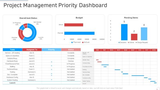 Project Management Priority Dashboard Manufacturing Control Ppt Infographic Template Picture PDF Project Management Priority Dashboard Manufacturing Control Ppt Infographic Template Picture PDF