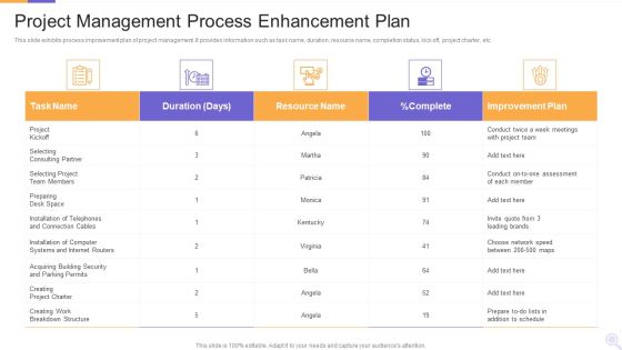 Project Management Process Enhancement Plan Microsoft PDF Project Management Process Enhancement Plan Microsoft PDF