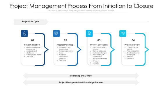 Project Management Process From Initiation To Closure Ppt Layouts Grid PDF Project Management Process From Initiation To Closure Ppt Layouts Grid PDF