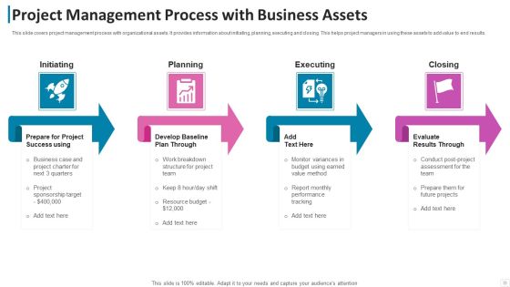 Project Management Process With Business Assets Diagrams PDF Project Management Process With Business Assets Diagrams PDF