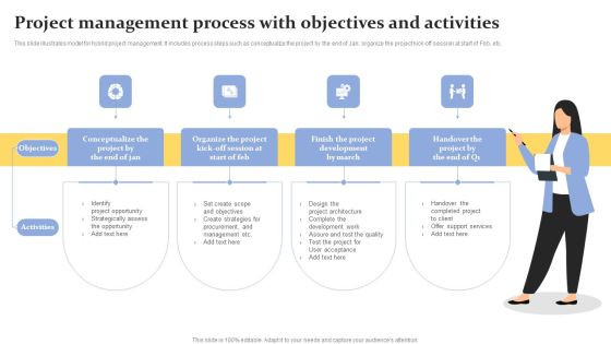 Project Management Process With Objectives And Activities Themes PDF Project Management Process With Objectives And Activities Themes PDF