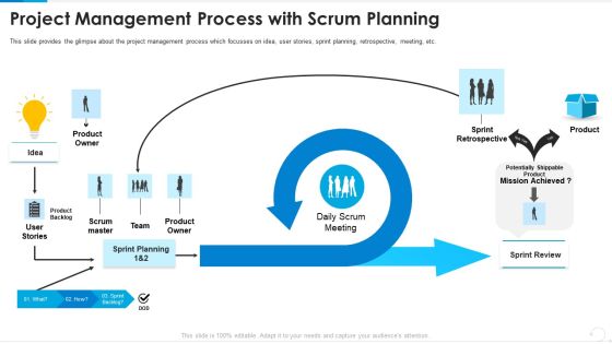 Project Management Process With Scrum Planning Information PDF