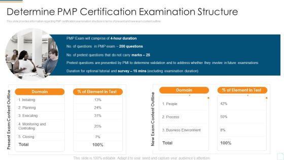 Project Management Professional Assessment Process IT Determine PMP Certification Examination Structure Designs PDF Project Management Professional Assessment Process IT Determine PMP Certification Examination Structure Designs PDF