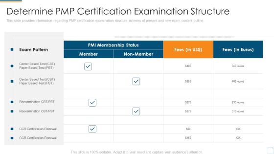 Project Management Professional Assessment Process IT Determine PMP Certification Examination Structure Pattern Microsoft PDF Project Management Professional Assessment Process IT Determine PMP Certification Examination Structure Pattern Microsoft PDF