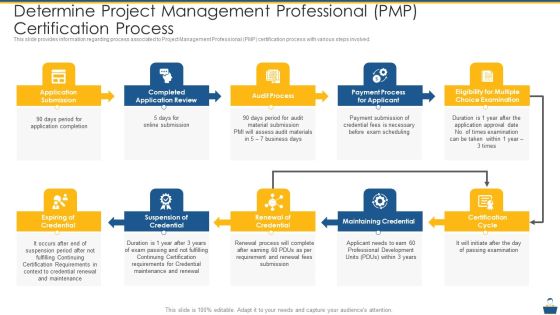 Project Management Professional Certificate Preparation IT Determine Project Management Professional PMP Certification Process Diagrams PDF