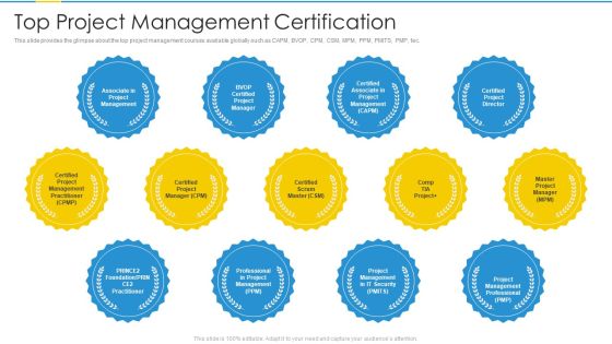 Project Management Professional Certification Courses IT Top Project Management Certification Structure PDF Project Management Professional Certification Courses IT Top Project Management Certification Structure PDF