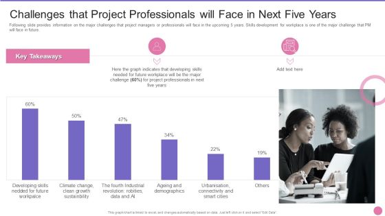 Project Management Professional Certification IT Challenges That Project Professionals Will Face In Next Five Years Elements PDF Project Management Professional Certification IT Challenges That Project Professionals Will Face In Next Five Years Elements PDF