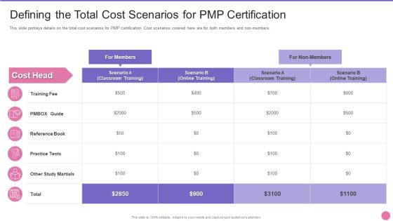 Project Management Professional Certification IT Defining The Total Cost Scenarios For PMP Certification Ideas PDF Project Management Professional Certification IT Defining The Total Cost Scenarios For PMP Certification Ideas PDF