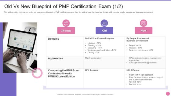 Project Management Professional Certification IT Old Vs New Blueprint Of PMP Certification Exam Domains Guidelines PDF