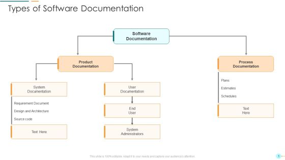 Project Management Professional Documentation Requirements IT Types Of Software Documentation Guidelines PDF Project Management Professional Documentation Requirements IT Types Of Software Documentation Guidelines PDF