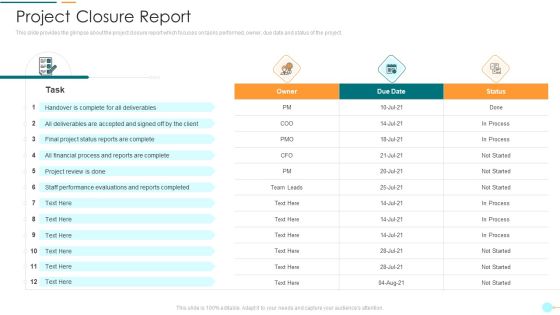 Project Management Professional Documentation Requirements It Project Closure Report Demonstration PDF
