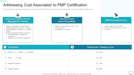 Project Management Professional Evaluation Procedure IT Addressing Cost Associated To PMP Certification Diagrams PDF