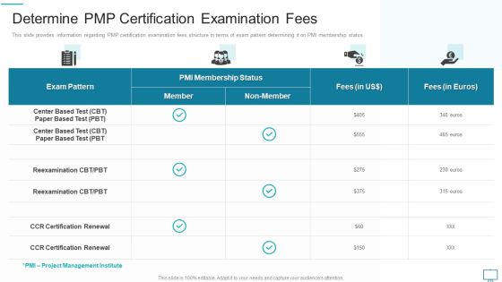 Project Management Professional Evaluation Procedure IT Determine PMP Certification Examination Fees Icons PDF Project Management Professional Evaluation Procedure IT Determine PMP Certification Examination Fees Icons PDF