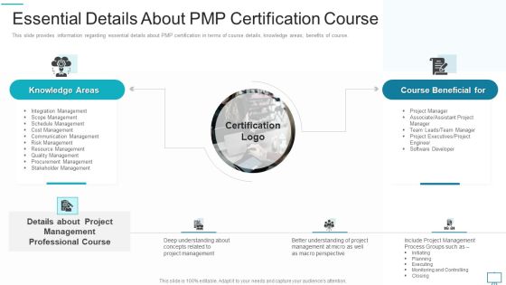 Project Management Professional Evaluation Procedure IT Essential Details About PMP Certification Course Introduction PDF Project Management Professional Evaluation Procedure IT Essential Details About PMP Certification Course Introduction PDF
