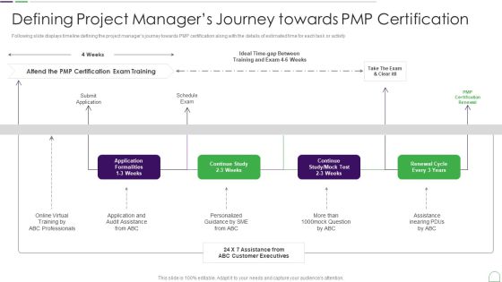 Project Management Professional Guide IT Defining Project Managers Journey Towards Background PDF Project Management Professional Guide IT Defining Project Managers Journey Towards Background PDF