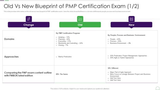 Project Management Professional Guide IT Old Vs New Blueprint Of PMP Certification Graphics PDF Project Management Professional Guide IT Old Vs New Blueprint Of PMP Certification Graphics PDF