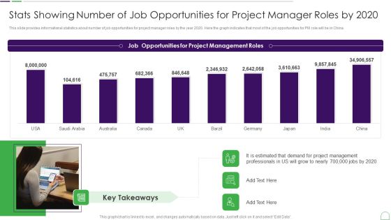 Project Management Professional Guide IT Stats Showing Number Of Job Opportunities Icons PDF Project Management Professional Guide IT Stats Showing Number Of Job Opportunities Icons PDF