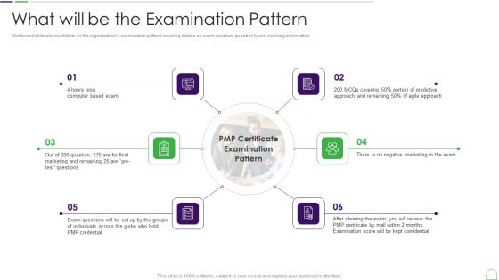 Project Management Professional Guide IT What Will Be The Examination Pattern Slides PDF Project Management Professional Guide IT What Will Be The Examination Pattern Slides PDF