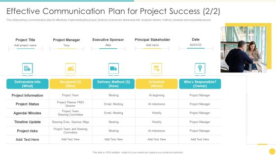 Project Management Professional Toolset IT Effective Communication Plan For Project Success Project Demonstration PDF