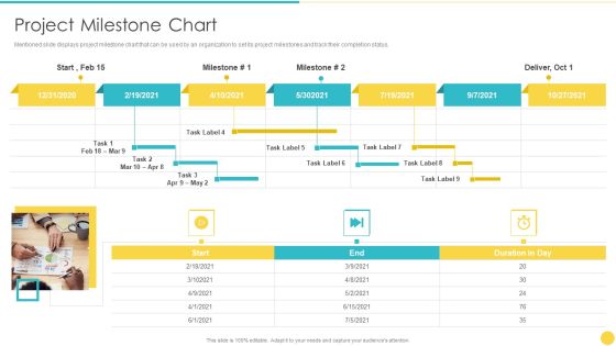 Project Management Professional Toolset IT Project Milestone Chart Download PDF Project Management Professional Toolset IT Project Milestone Chart Download PDF