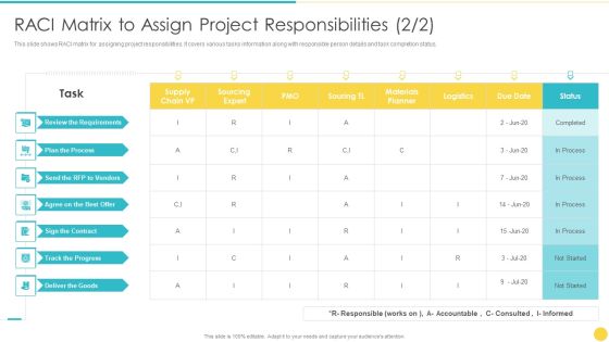 Project Management Professional Toolset IT RACI Matrix To Assign Project Responsibilities Sourcing Guidelines PDF Project Management Professional Toolset IT RACI Matrix To Assign Project Responsibilities Sourcing Guidelines PDF