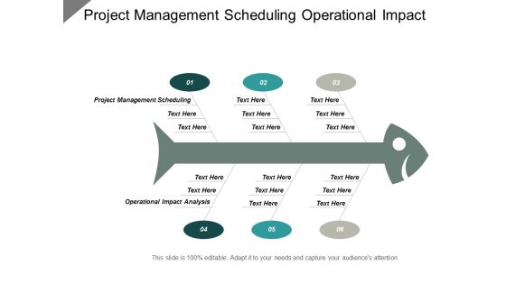 Project Management Scheduling Operational Impact Analysis Risk Management Ppt PowerPoint Presentation Portfolio Graphics Template