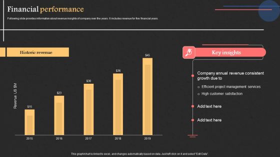 Project Management Software Capital Raising Deck Financial Performance Slides PDF Project Management Software Capital Raising Deck Financial Performance Slides PDF