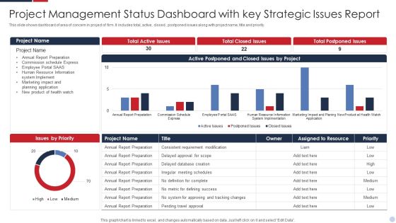 Project Management Status Dashboard With Key Strategic Issues Report Inspiration PDF Project Management Status Dashboard With Key Strategic Issues Report Inspiration PDF