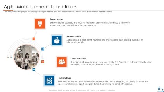 Project Management Through Agile Approach Agile Management Team Roles Rules PDF Project Management Through Agile Approach Agile Management Team Roles Rules PDF