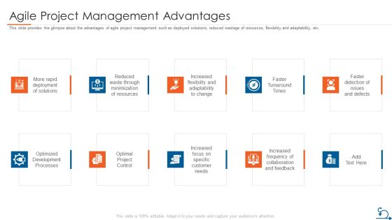 Project Management Through Agile Approach Agile Project Management Advantages Formats PDF Project Management Through Agile Approach Agile Project Management Advantages Formats PDF