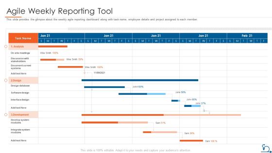 Project Management Through Agile Approach Agile Weekly Reporting Tool Graphics PDF Project Management Through Agile Approach Agile Weekly Reporting Tool Graphics PDF