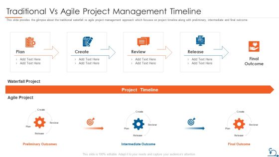 Project Management Through Agile Approach Traditional Vs Agile Project Management Timeline Background PDF Project Management Through Agile Approach Traditional Vs Agile Project Management Timeline Background PDF