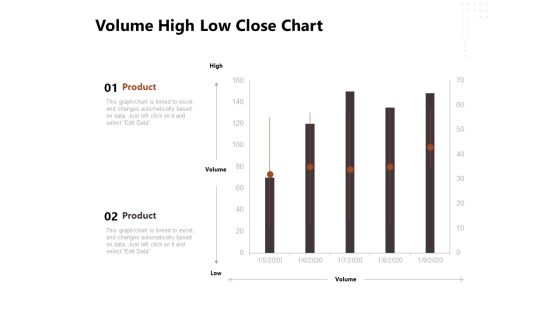 Project Management Timeline Volume High Low Close Chart Ppt Gallery Outfit PDF