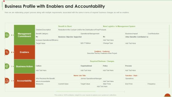 Project Management Under Supervision Business Profile With Enablers And Accountability Inspiration PDF Project Management Under Supervision Business Profile With Enablers And Accountability Inspiration PDF